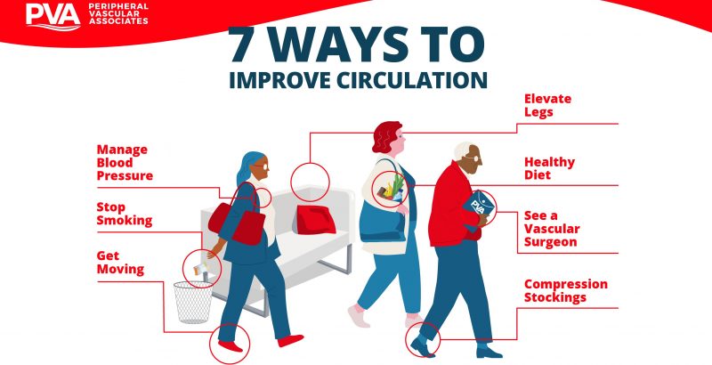 10 Easy Ways to Improve Circulation and Blood Flow